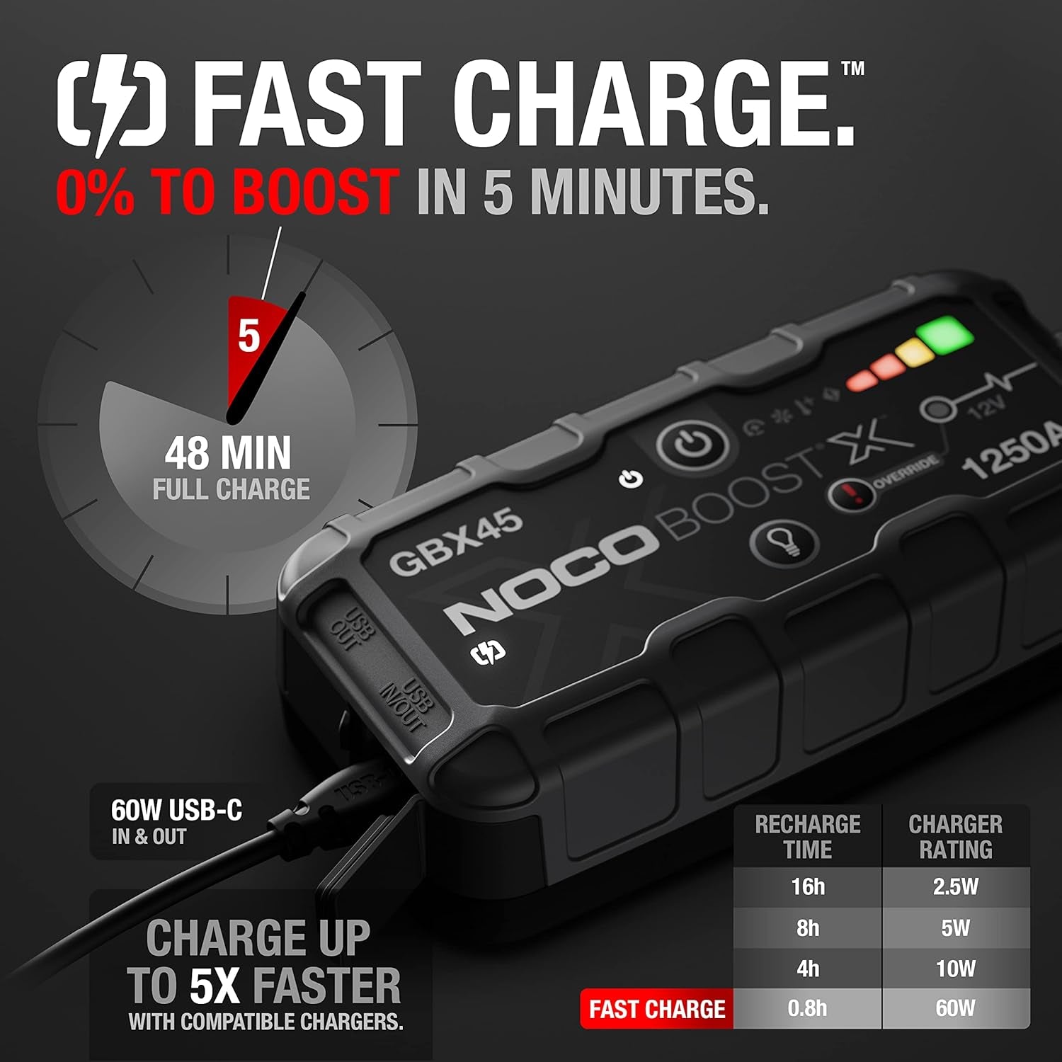 Boost X GBX45: 1250A Ultrasafe Jump Starter – 12V Lithium Battery Booster Pack, Portable Jump Box, Power Bank & Jumper Cables - for 6.5L Gas and 4.0L Diesel Engines