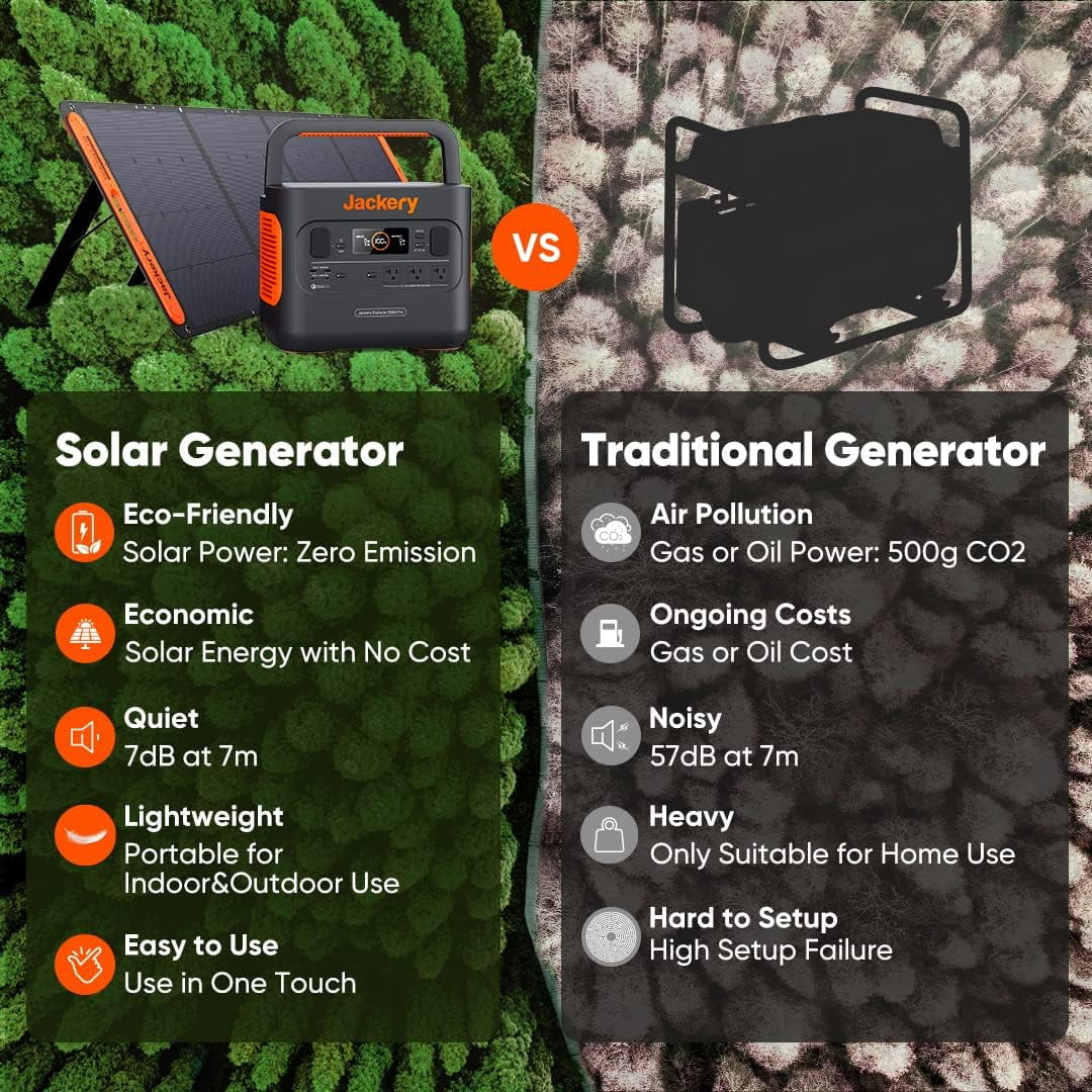 Carve Collective: Explorer 300 Portable Power Station – 285Wh Backup Lithium Battery for Road Trips & Emergencies